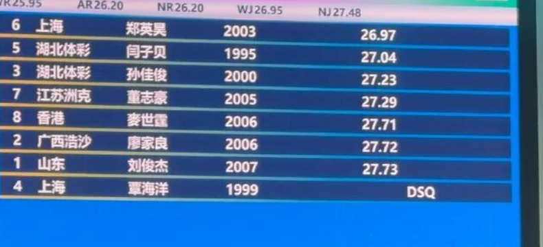 覃海洋被取消成绩